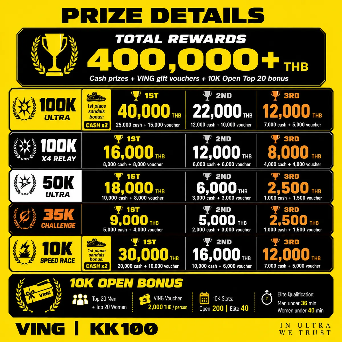 เงินรางวัล Overall VING KK100 2026