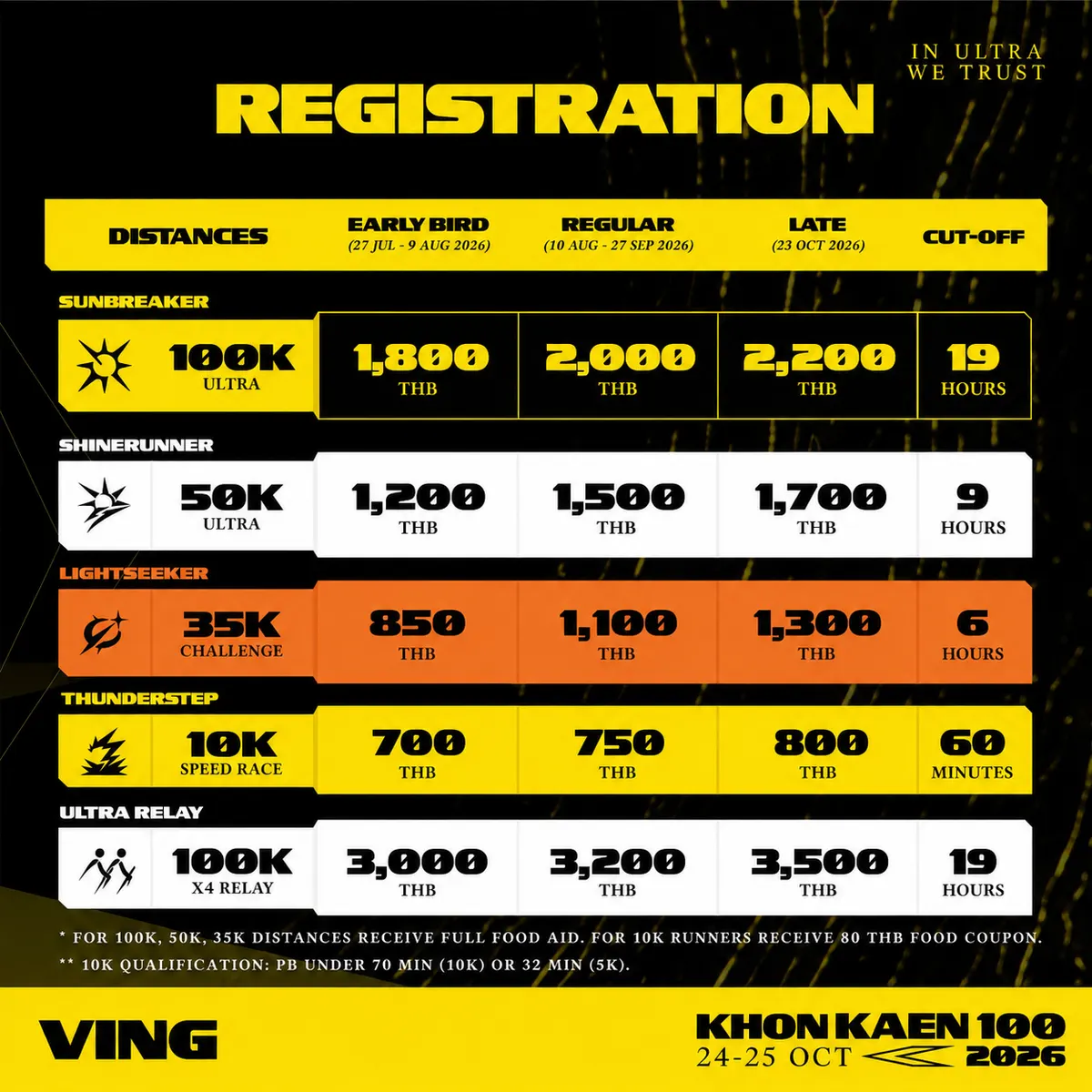 ตารางราคาและรอบรับสมัคร VING KK100 2026