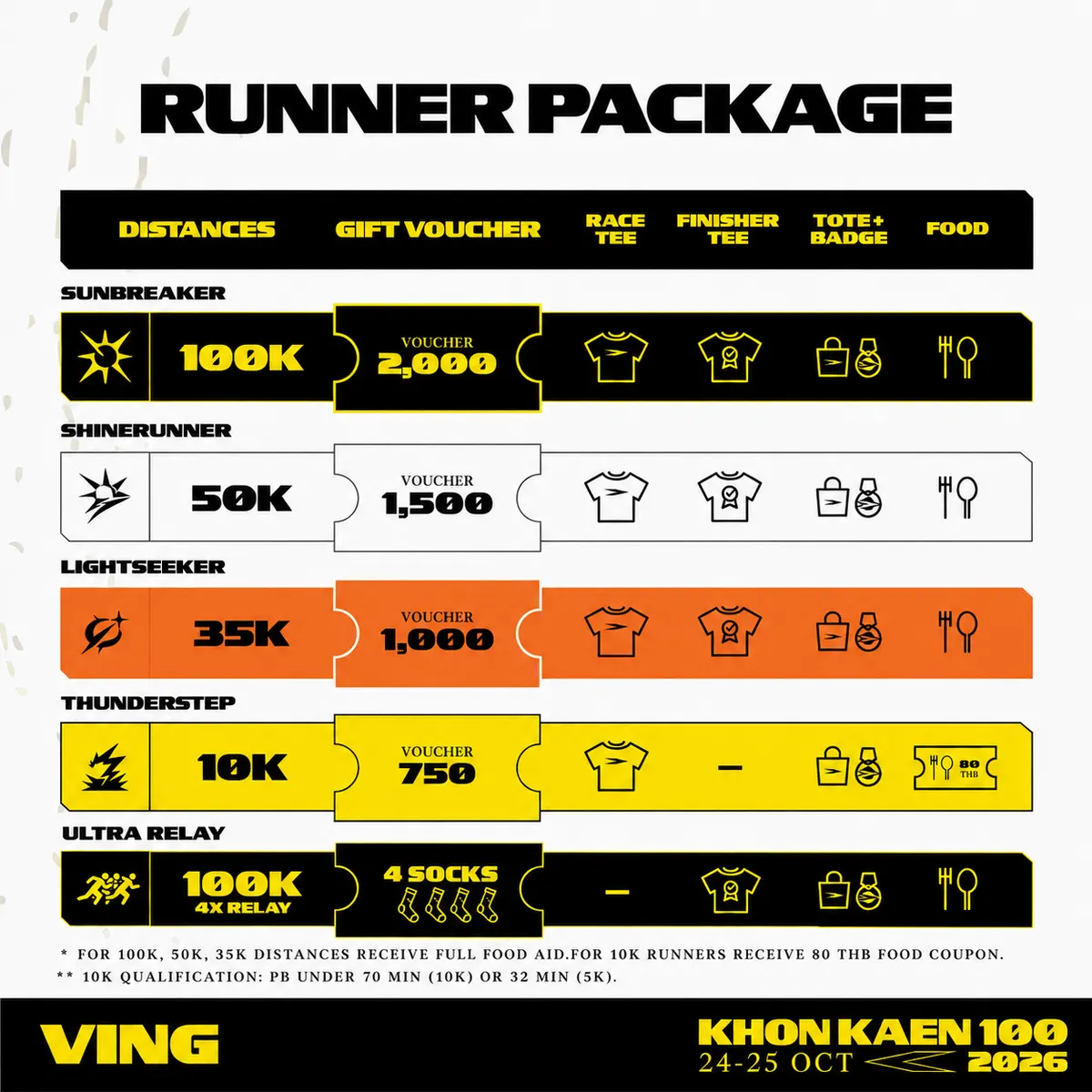 Runner Package VING KK100 2026